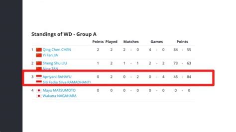 Lengkap Klasemen Dan Hasil Badminton BWF World Tour Finals 2023 Hari