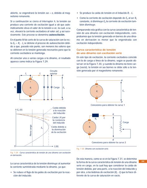 Maquinas Electricas Rotativas PDF