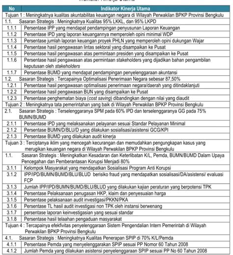 Analisis Capaian Kinerja Indikator Kinerja