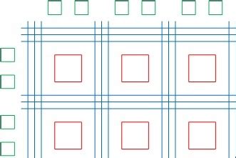 The Ultimate Guide to FPGA Design - HardwareBee