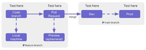 Devops 测试自动化 Gingerdoc 姜知笔记