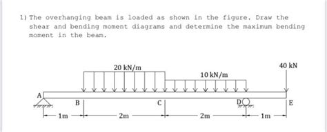 Solved The Overhanging Beam Is Loaded As Shown In Th