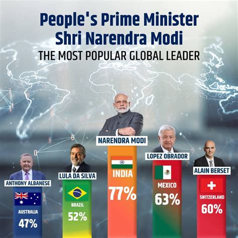 Global Leader Approval Rating Tracker Global Leader Approval Rating