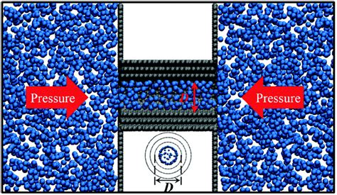 A Review Of Molecular Models For Gas Adsorption In Shale Nanopores And