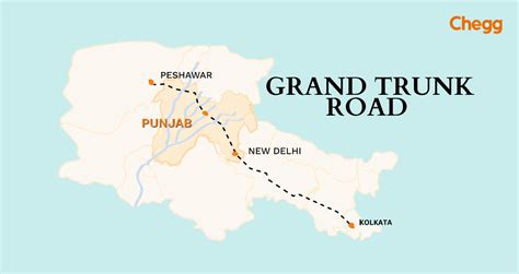 Grand Trunk Road Amazing Facts You Must Discover