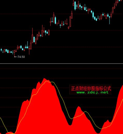 同花顺攻击力度多空指标公式正点财经 正点网