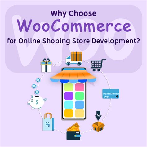 Hire Dedicated Woocommerce Developers For Powerful E Commerce Solutions