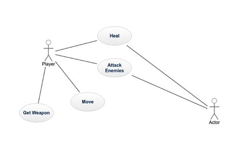 Relationship Between Sequence Diagrams And Use Cases Ppt