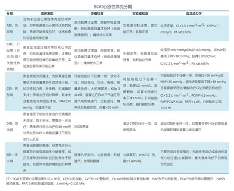 感冒未痊愈健身，引发心梗去世！ Medscicn