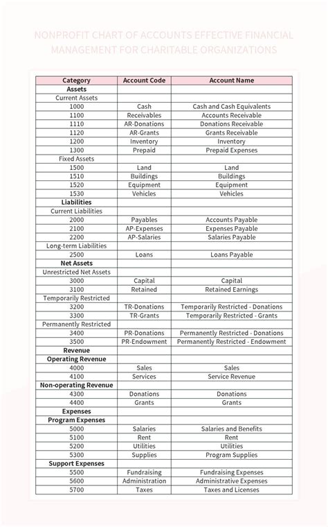 Extractive Industry Chart Of Accounts 3