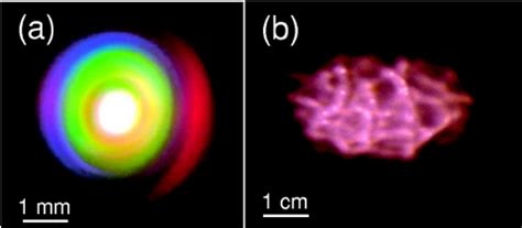 Color Online A Conical Emission From A Femtosecond Laser Beam