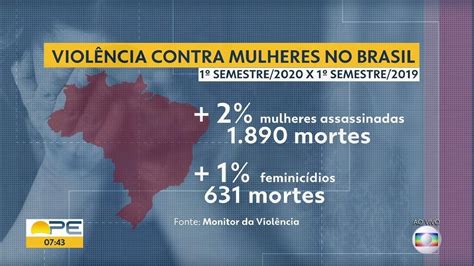 Monitor Da Violência Brasil Tem Aumento De 2 Nos Assassinatos De