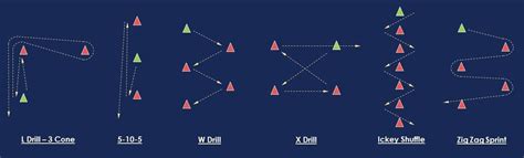 Agility Drills - Coaches Guild