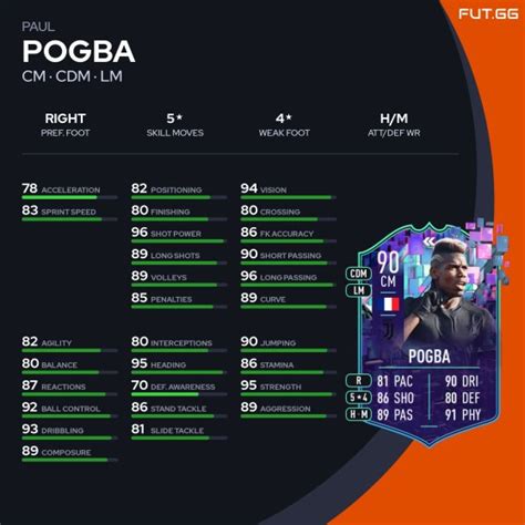 Fifa 23 Fut 23 Dme Guia Paul Pogba Flashback Toty Preços Jogadores E