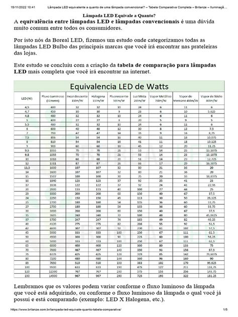 Lâmpada Led 50w Equivale A Quantos Watts - Tabela de Equivalência de Lâmpadas LED | PDF | Lâmpada incandescente ...