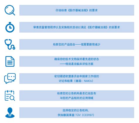 快速掌握欧盟医疗器械新法规mdr重点，你了解多少？ 德国莱茵tuvrheinlandtuv