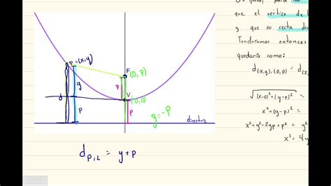 Ecuación De La Parábola Youtube