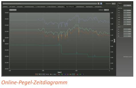 Netzanalyse Mit Skylab Blindleistungskompensation