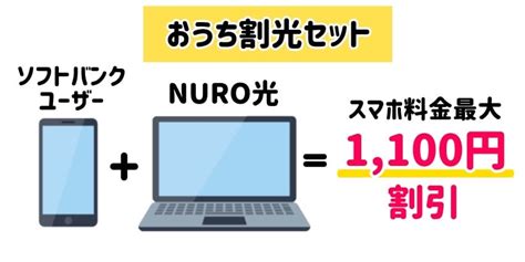 Nuro光に乗り換えるメリットは？注意点や乗り換え手順を徹底解説！