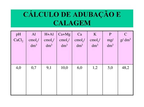 Calagem E Aduba O De Pastagens Ppt Carregar