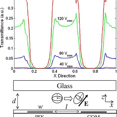 Color Online Simulated Vt Curves Of Ips And Ffs Cells At Different