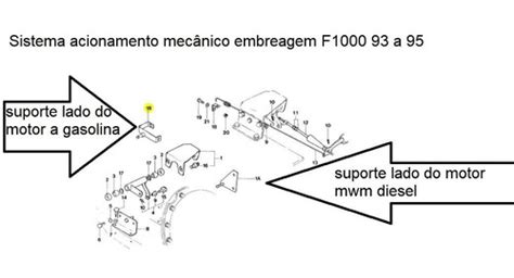 Kit Adaptação Acionamento Hidraulico Embreagem F1000 Mwm PECASBARBOSA