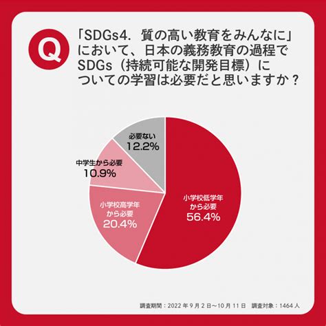 Amp、sdgs4「質の高い教育をみんなに」アンケート実施 日本で目標達成に必要なことは貧困問題の解決か Amp[アンプ] ビジネスインスピレーションメディア