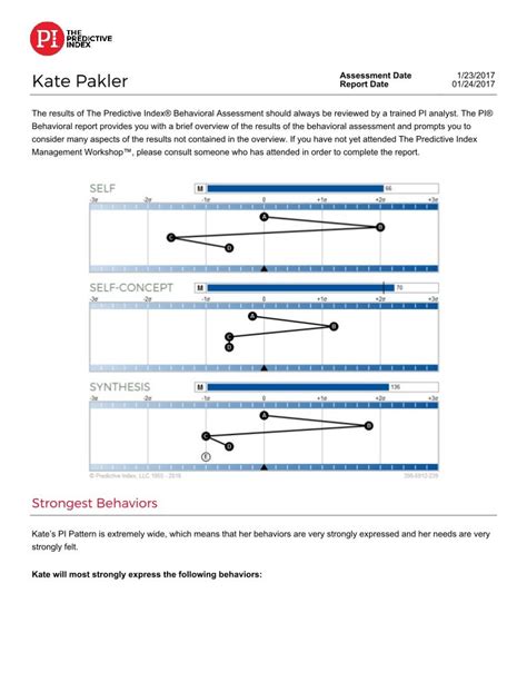 Predictive Index Scoring Template