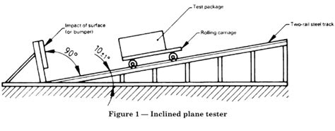 Incline Impact Tester Incline Impact Testing For Paper Packaging Test