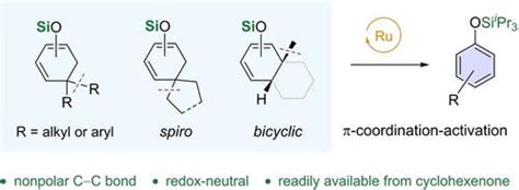 Ruthenium Catalyzed Activation Of Nonpolar C−c Bonds Via π Coordination