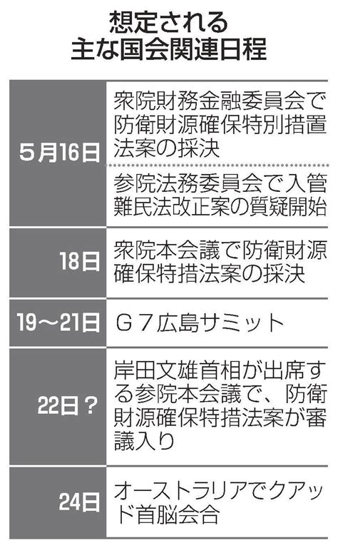 野党、防衛財源追及続行 入管法、参院論戦激化へ 国会 山陰中央新報デジタル