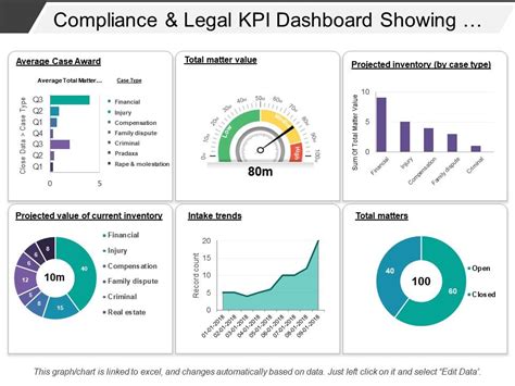 Compliance Dashboard Template