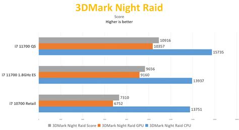 TechTuber Benchmarks Core i7-11700 Qualifying Sample | Tom's Hardware