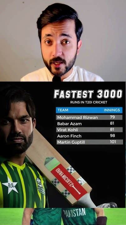 Muhammad Rizwan Created History Babar Azam Becomes The Most Successful