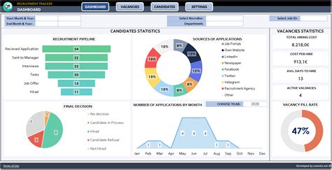 Recruitment Tracker Template for Excel (with Dashboard)