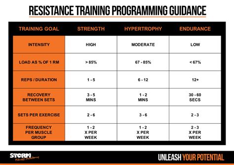 Know Your Numbers 1 Repetition Max 1rm Storm Fitness Academy