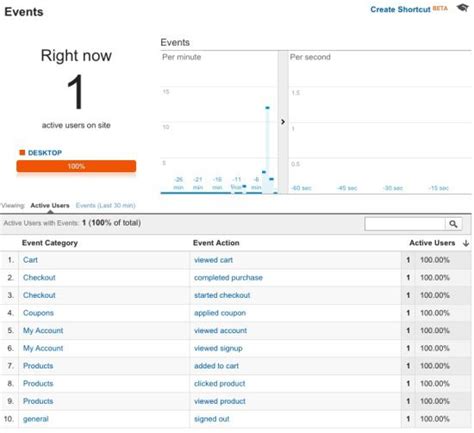 دانلود افزونه WooCommerce Google Analytics Pro تحلیل مشتریان ووکامرس با