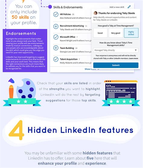 The Ultimate Linkedin Cheat Sheet