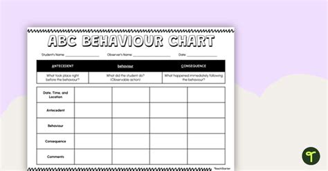 Abc Behaviour Chart Teach Starter