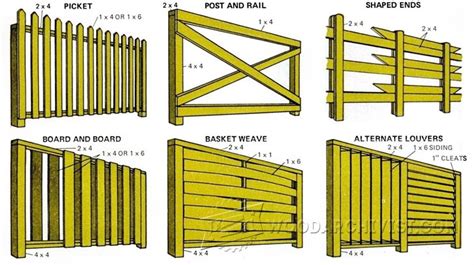 #1480 Wood Fence Plans • WoodArchivist