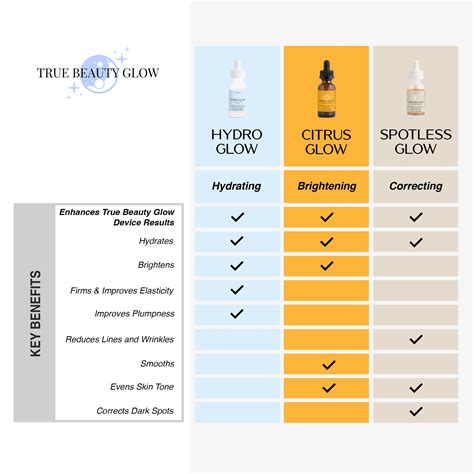 True Beauty Glow™ | The Official Store