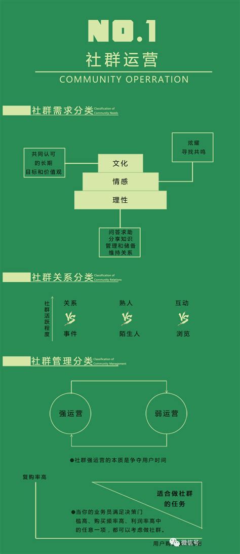 社群运营：11个知识点带你看懂社群运营的本质 方案之家