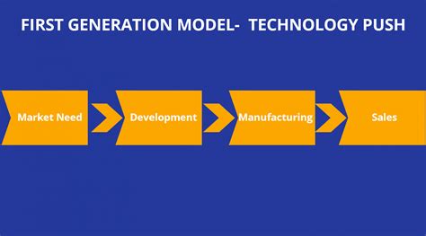 Innovation Models Innovation Process Models Examples