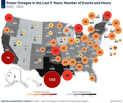 Analyzing State-Level Power Outages and Solutions for Homeowners | Fixr