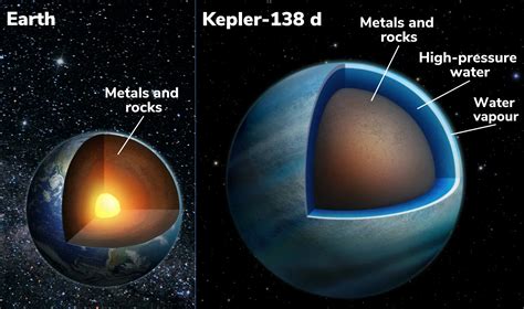 Two Exoplanets May Be Mostly Water Nasa S Hubble And Spitzer Find Nasa Science