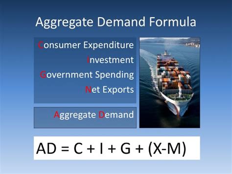 Aggregate Demand and Supply | Teaching Resources