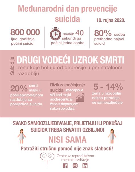 Svjetski Dan Prevencije Samoubojstva Centar Za Reproduktivno Mentalno