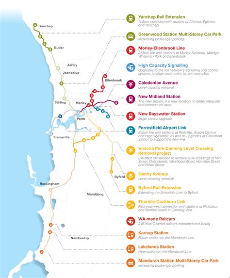 Metronet Government Infrastructure Project of WA