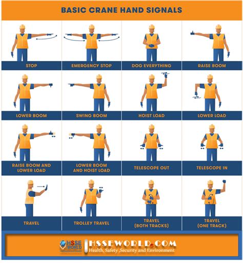 Crane Hand Signals To Run Project Safely Hsse World