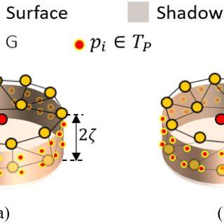 Stem models for a horizontal stem slice within S j G whose stem center ...